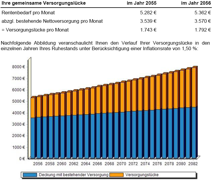 beratung altersvorsorge