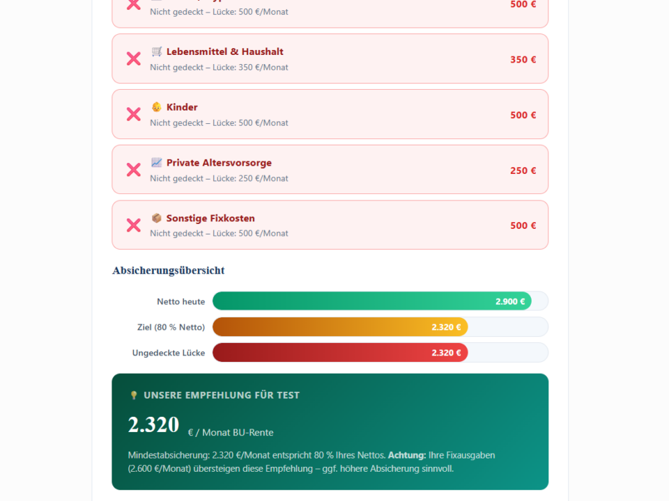 Berufsunfähigkeit Dienstunfähigkeit Lücken rechner