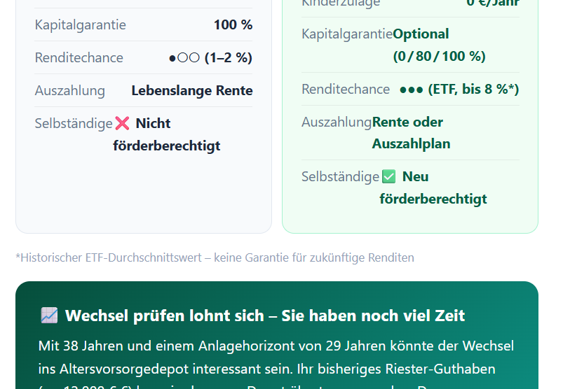 finanzen und versicherungen kostenlose rechner und tools